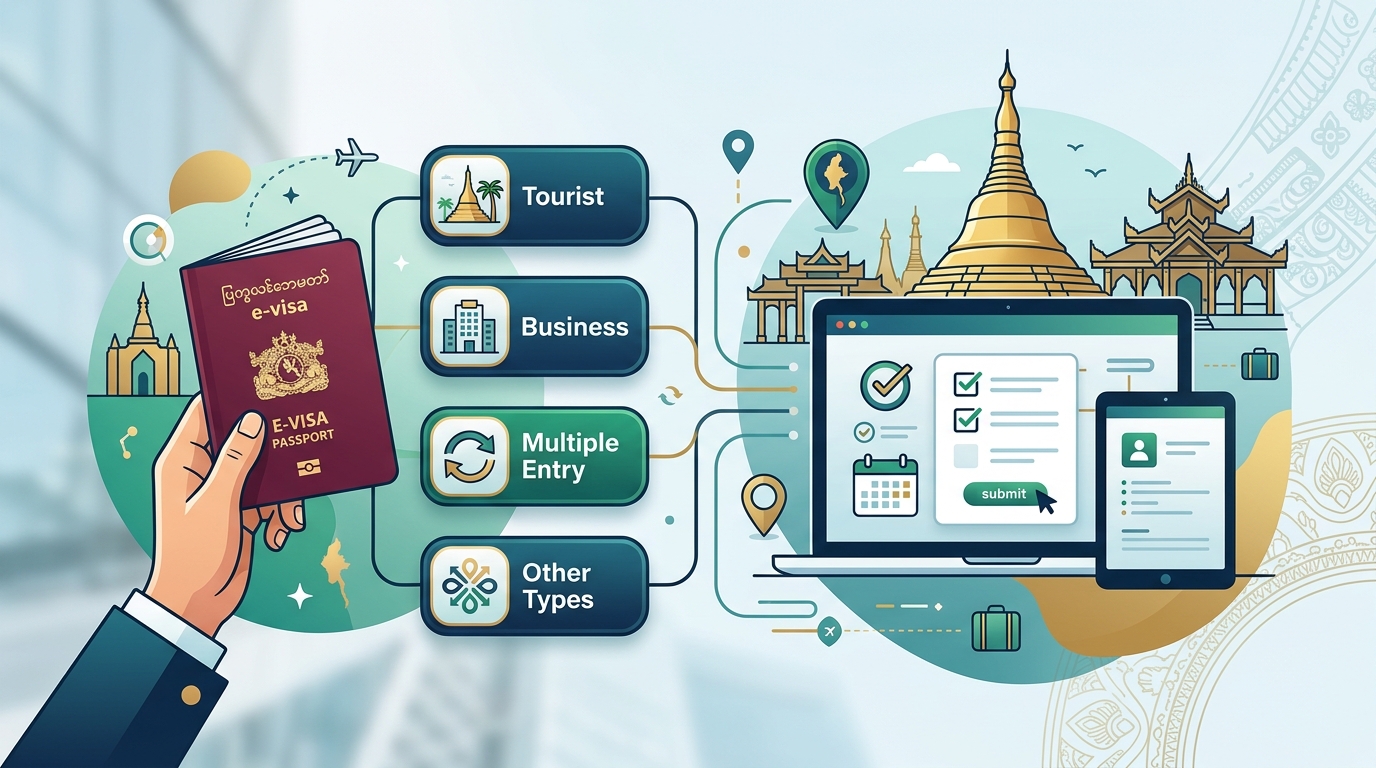 How to Get Your Myanmar Visa: Complete Application Guide for Every Entry Type