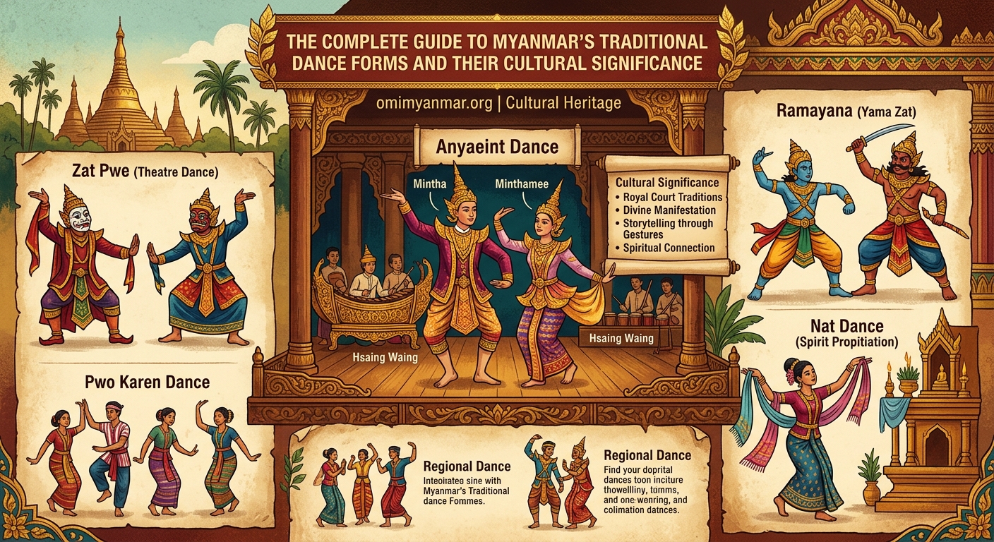 The Complete Guide to Myanmar's Traditional Dance Forms and Their Cultural Significance - Illustration 1